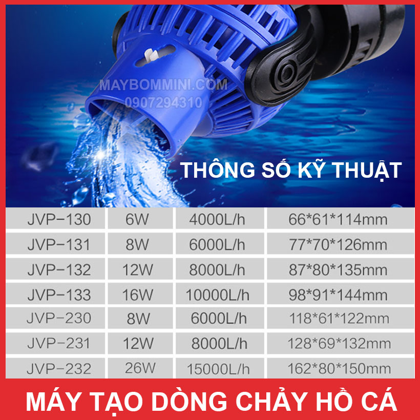 Thong So Ky Thuat May Tao Dong Chay