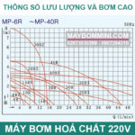 Thong So Luu Luong Va Bom Cao May Bom Hoa Chat