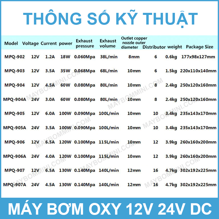 Thong So Ky Thuat May Bom Oxy DC