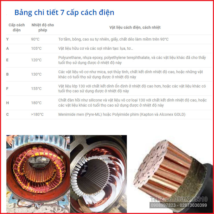 Bang Chi Tiet Cap Do Cach Dien Cach Nhiet Theo Tieu Chuan IEC 60085
